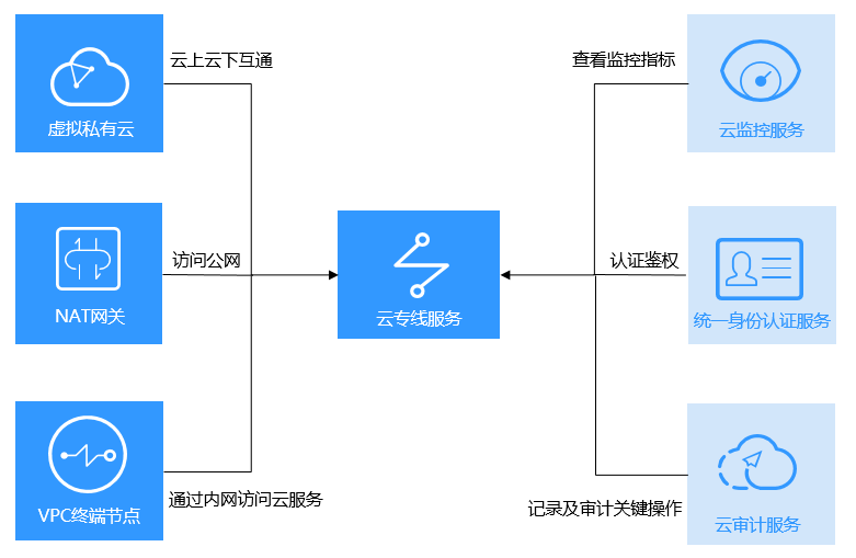 100兆移動(dòng)點(diǎn)對(duì)點(diǎn)專(zhuān)線(xiàn)價(jià)格